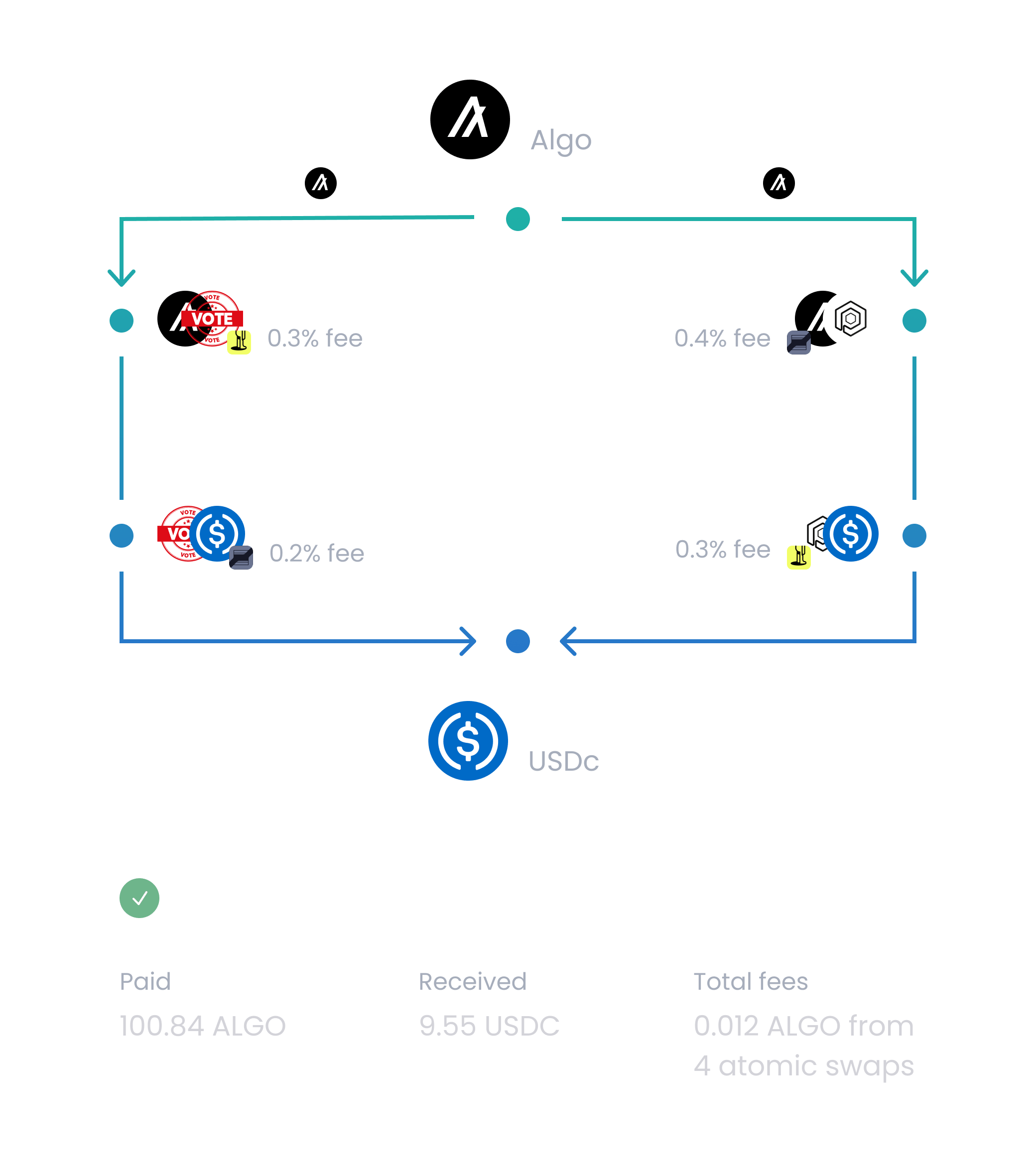 Graphical explanation on how Folks Router works